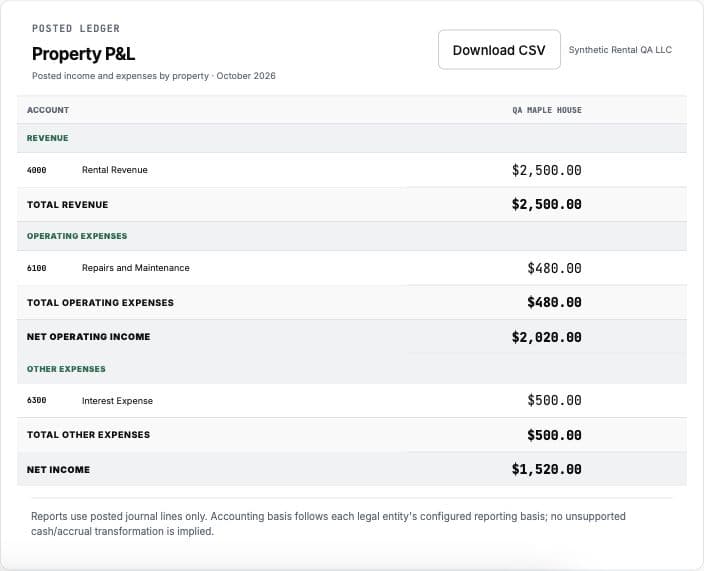 Actual Stateful property P&L with illustrative rental income of $2,500, expenses of $980 and net income of $1,520